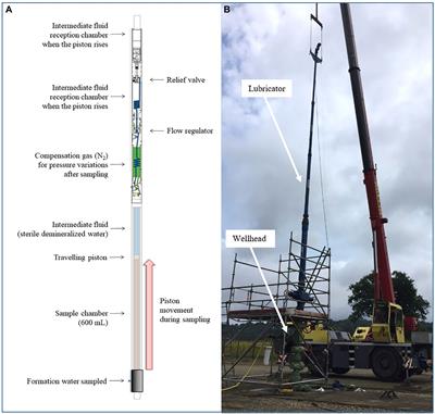 A deep continental aquifer downhole sampler for microbiological studies